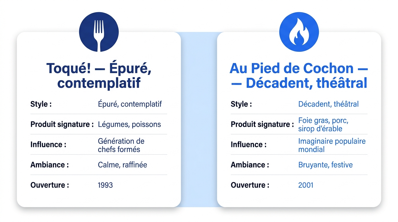 Comparaison visuelle entre un plat traditionnel québécois réconfortant et une assiette gastronomique épurée