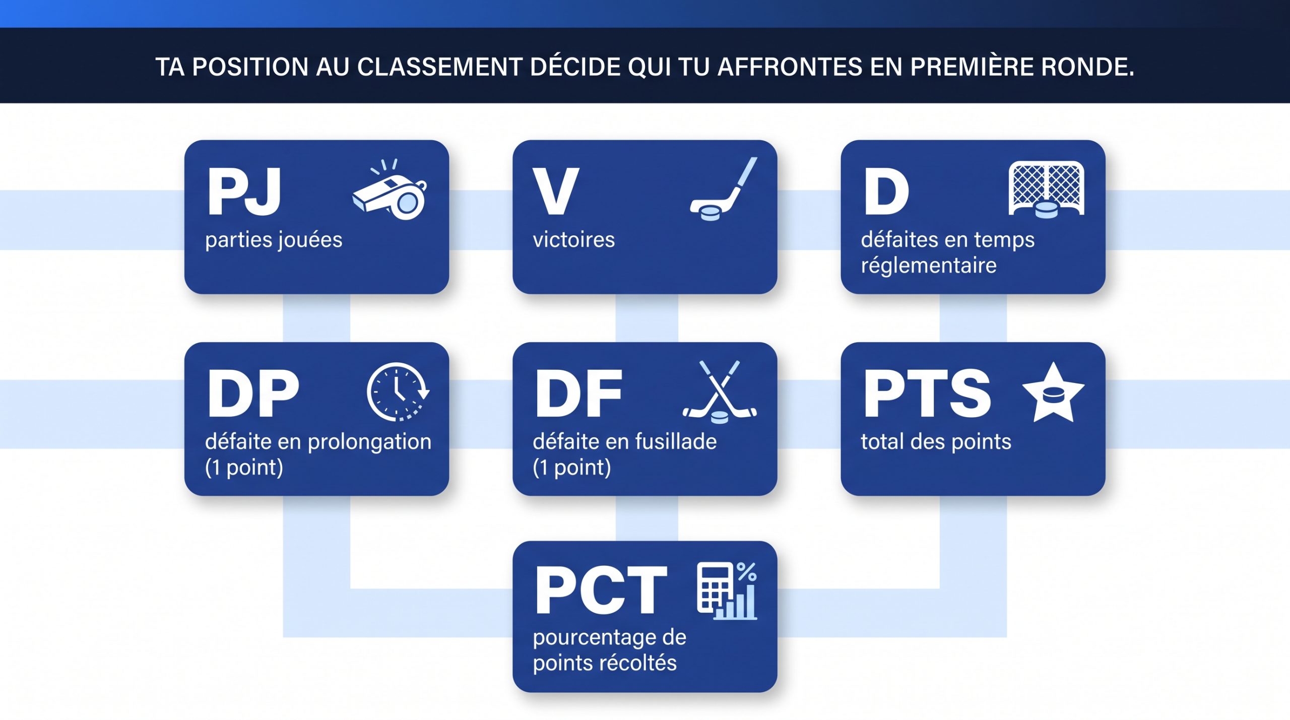 Tableau du classement de la LHJMQ affiché dans un aréna du Québec