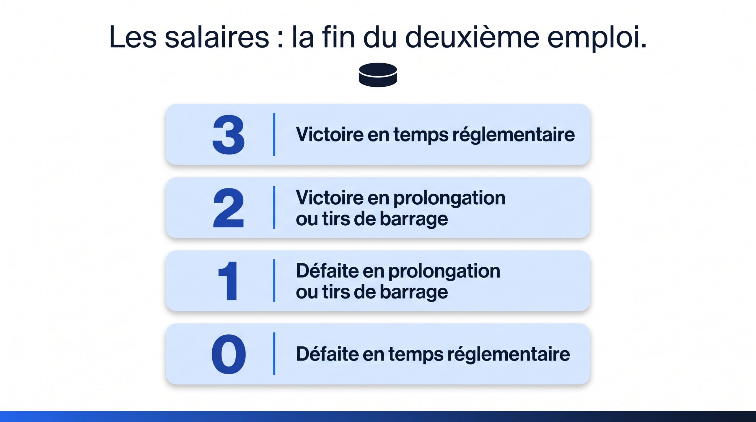 Joueuses de hockey féminin au Québec pendant une séance d'entraînement sur glace