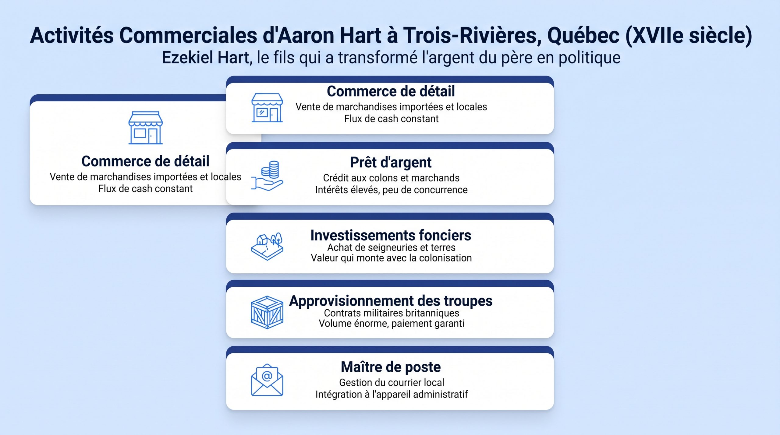 Archives et documents historiques illustrant la période de transition après la Conquête britannique au Bas-Canada