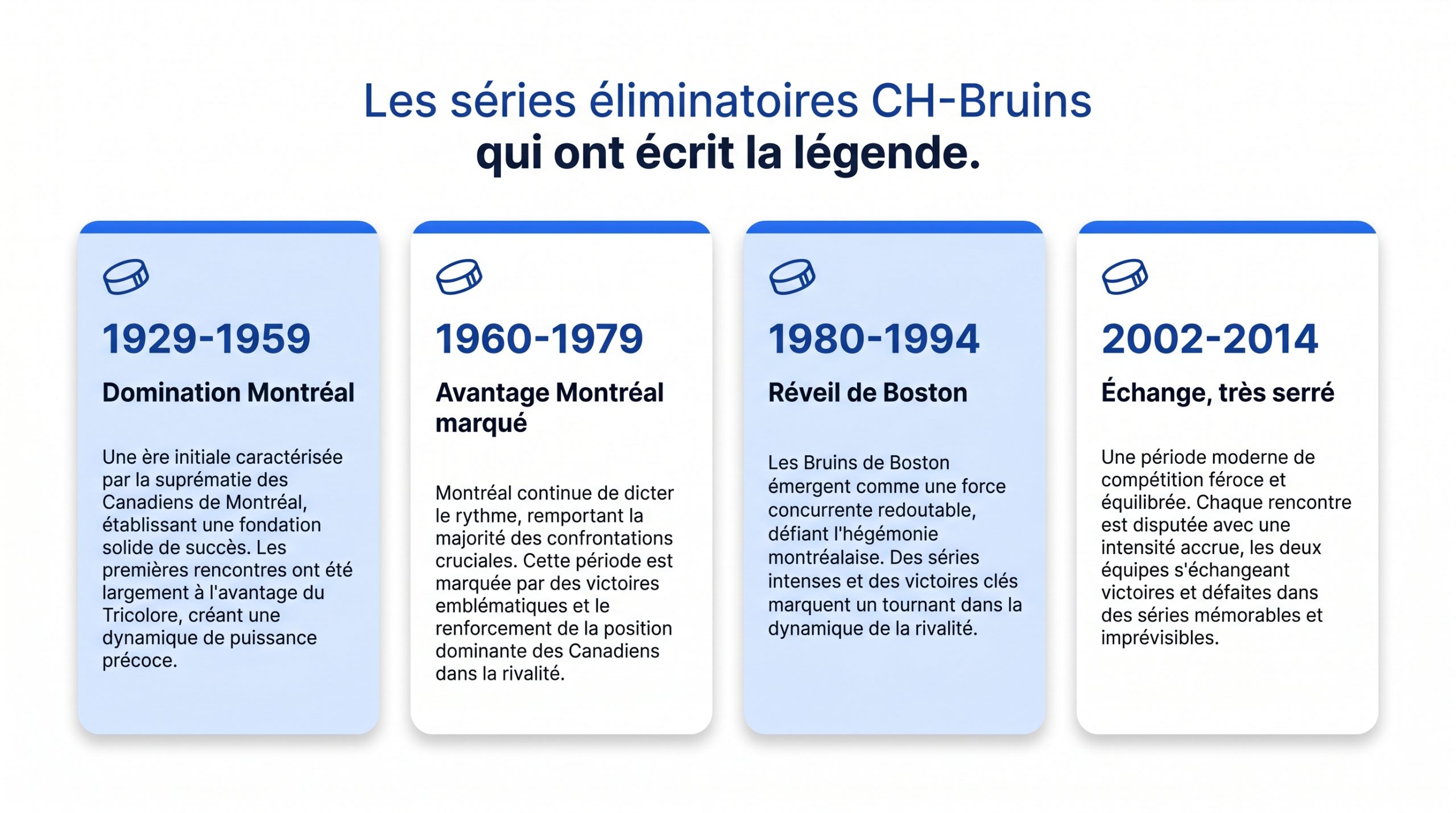 Archives photographiques des premiers affrontements entre le Canadien de Montréal et les Bruins de Boston à l'ère des Original Six