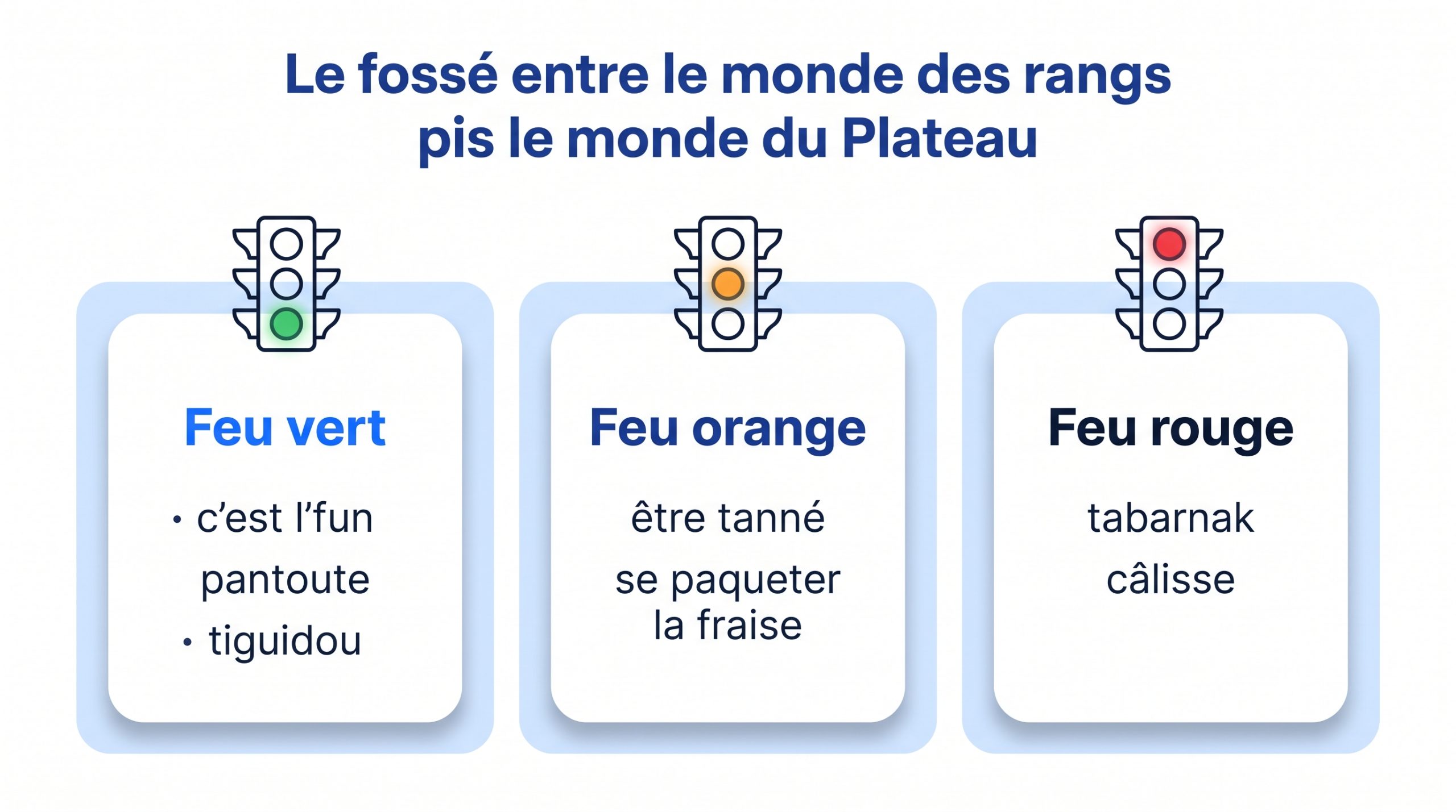 Conversation animée dans une rue de Montréal illustrant le français populaire québécois