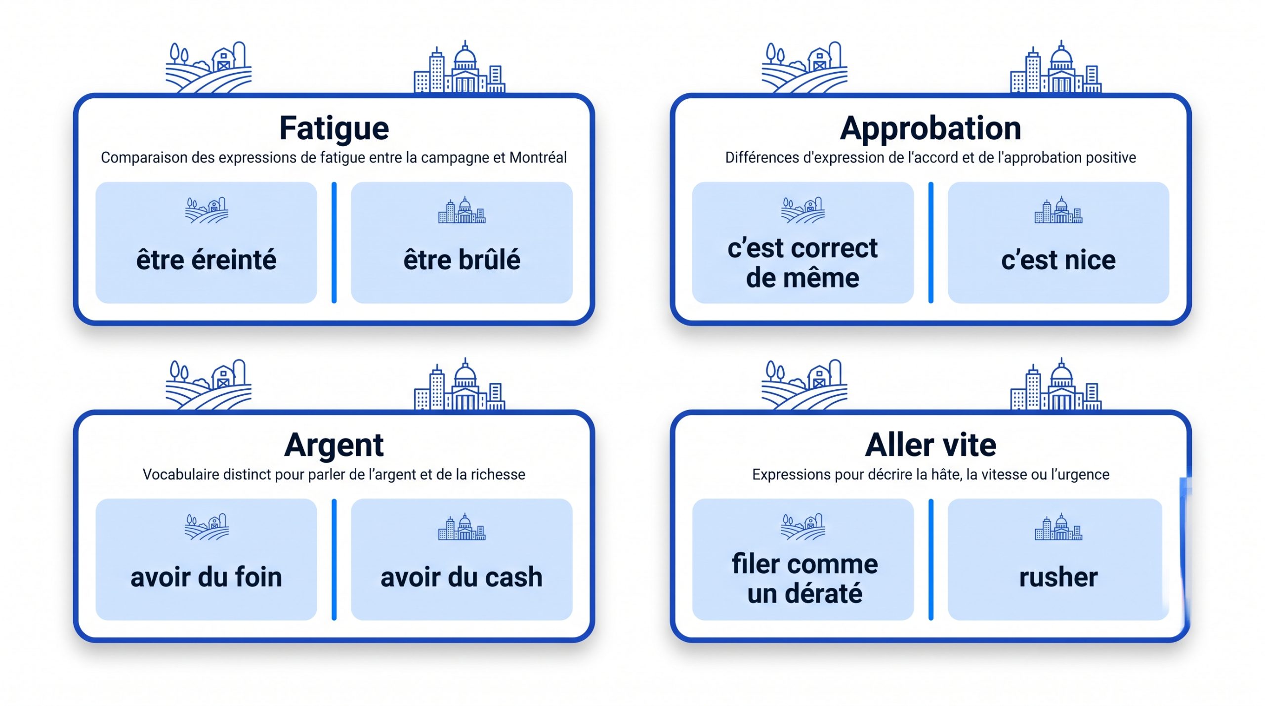 Rue enneigée de Québec en hiver illustrant le vocabulaire local du froid