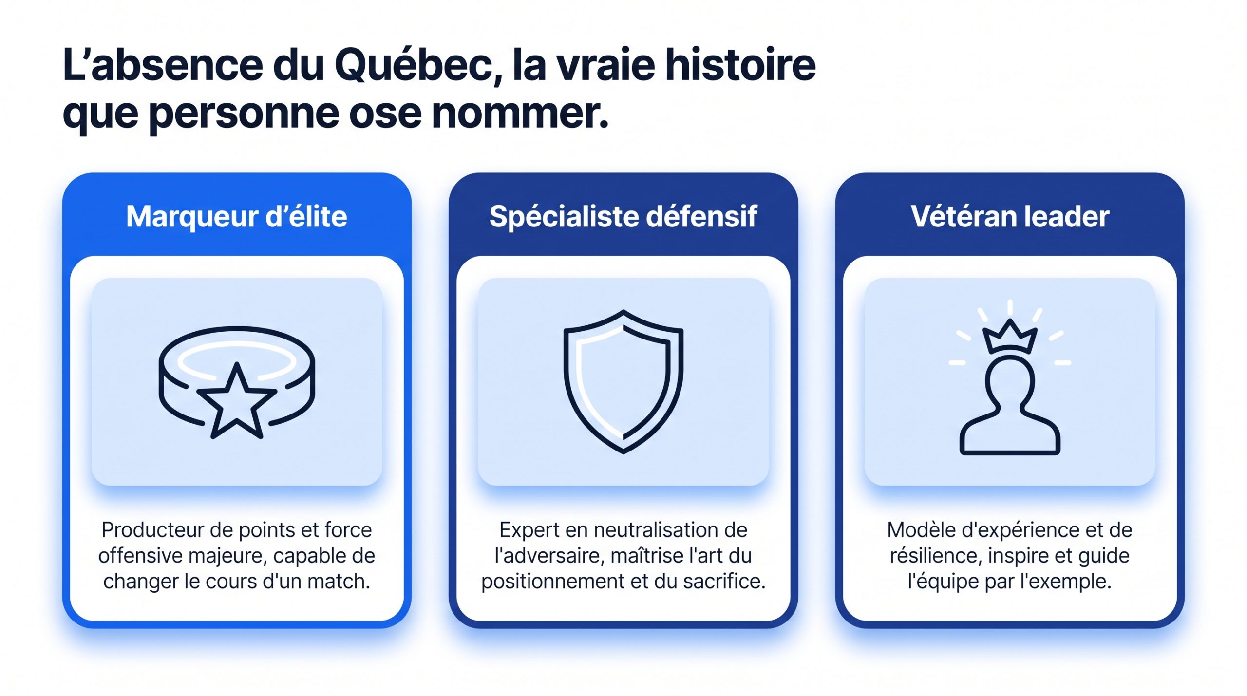 Joueurs canadiens durant la Confrontation des 4 nations en février 2025