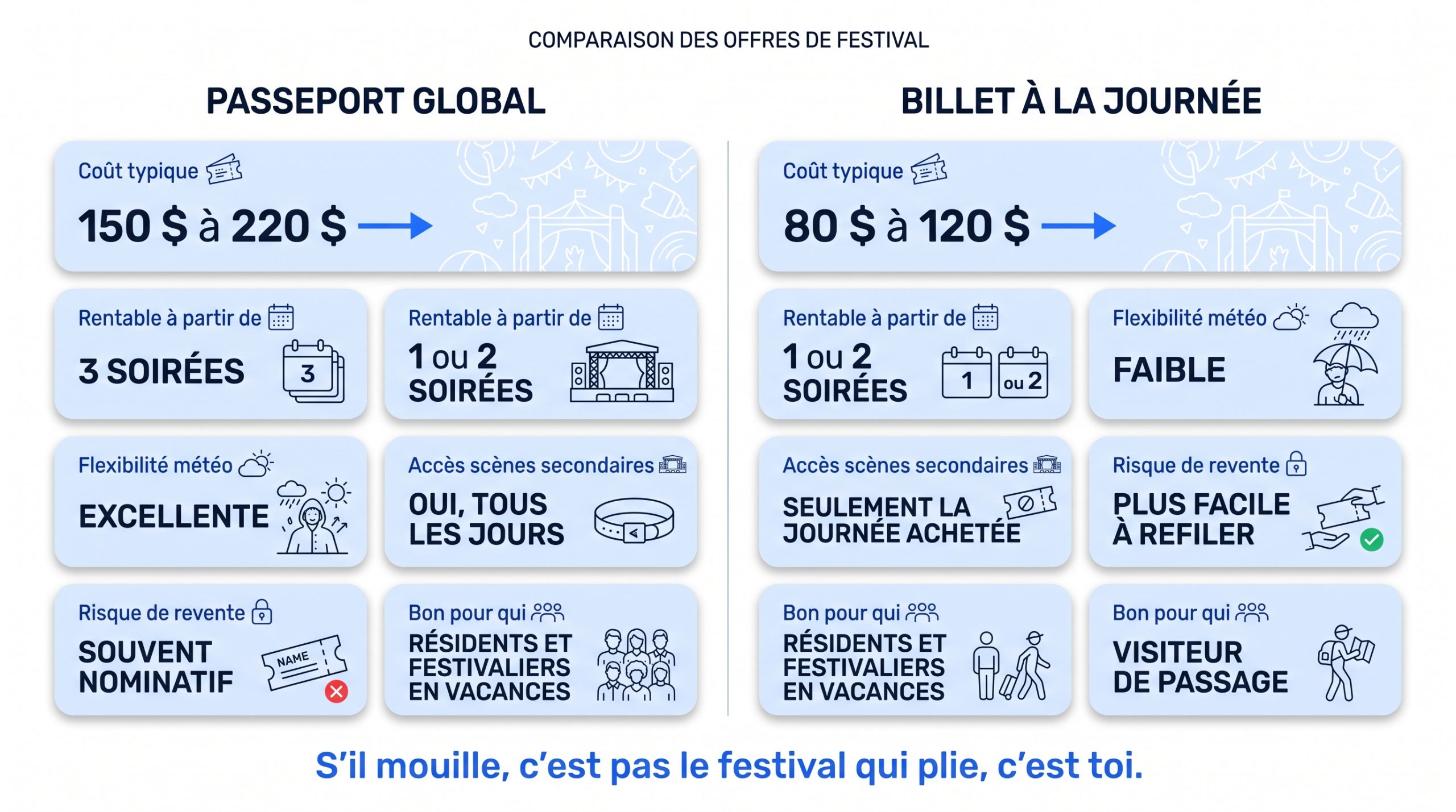 Scène extérieure gratuite du Quartier des spectacles à Montréal pendant l'été