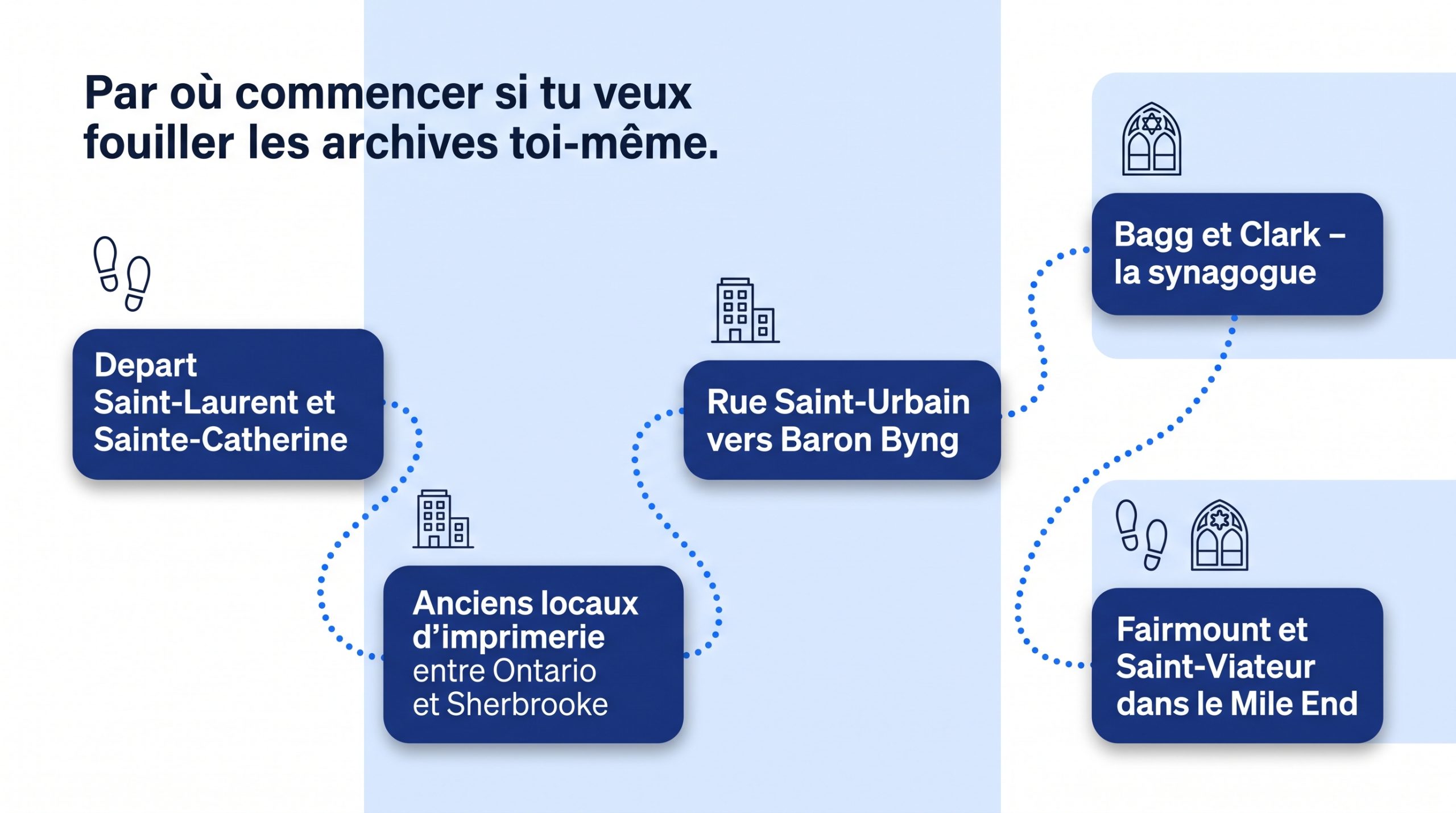 Salle de lecture et rayonnages d'une bibliothèque communautaire montréalaise