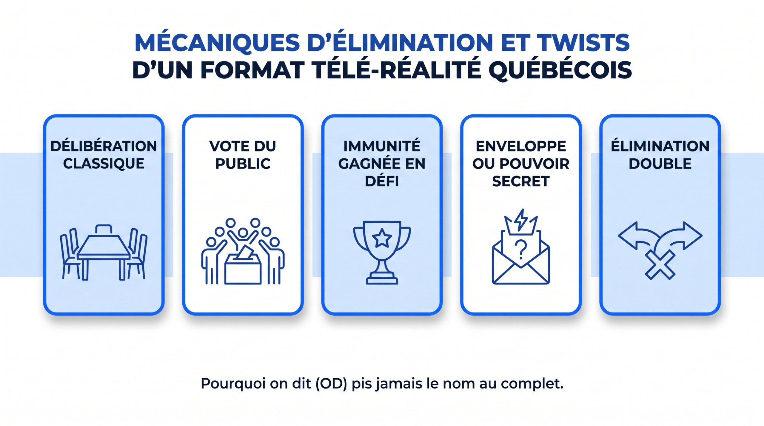 Animateurs de gala de téléréalité sur un plateau extérieur