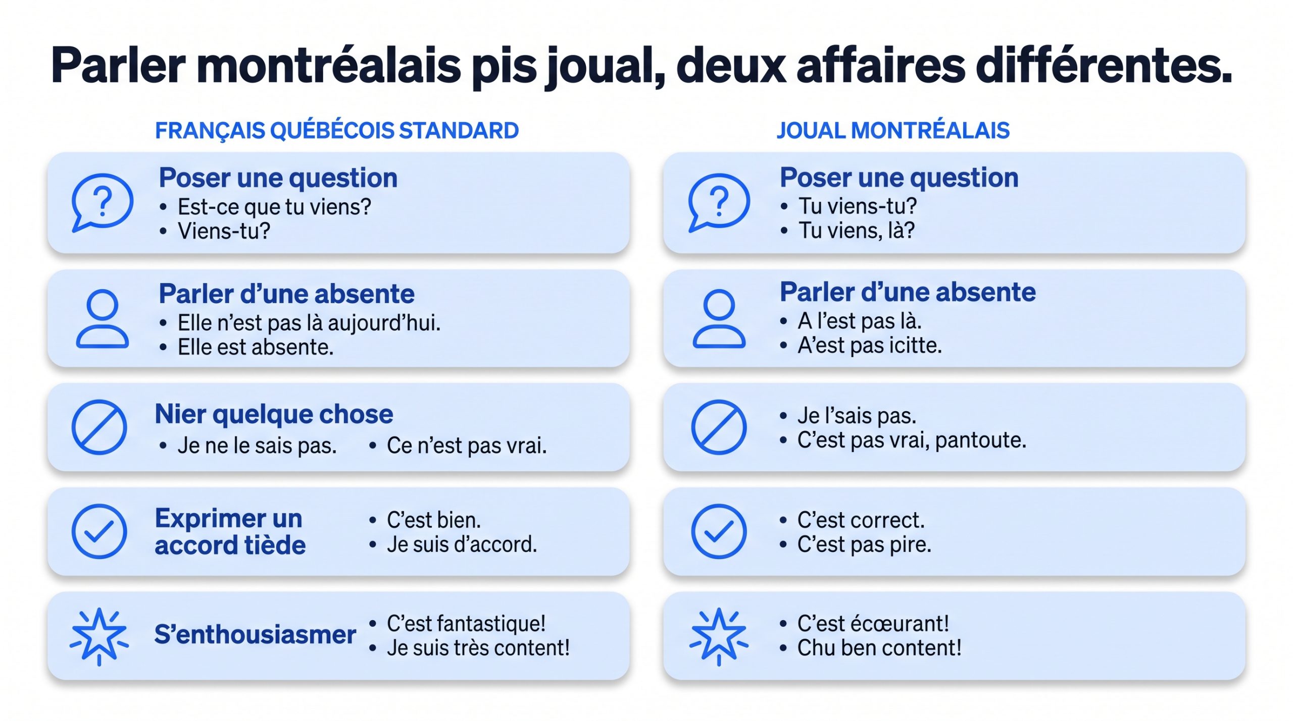 Bibliothèque ou archive québécoise conservant des documents sur l'histoire de la langue
