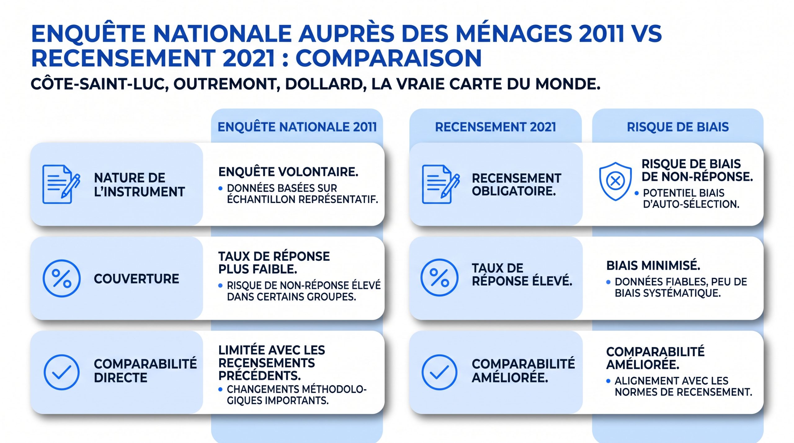 Tableau comparatif de la population juive du Québec par religion et par origine ethnique