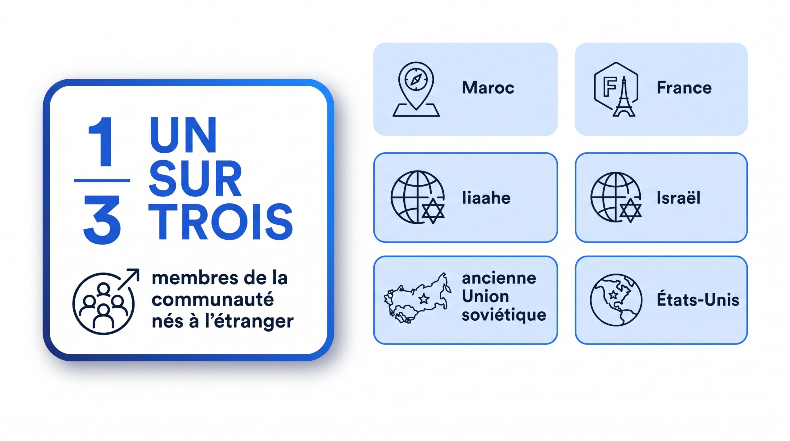 Carte des quartiers montréalais où se concentre la population juive du Québec