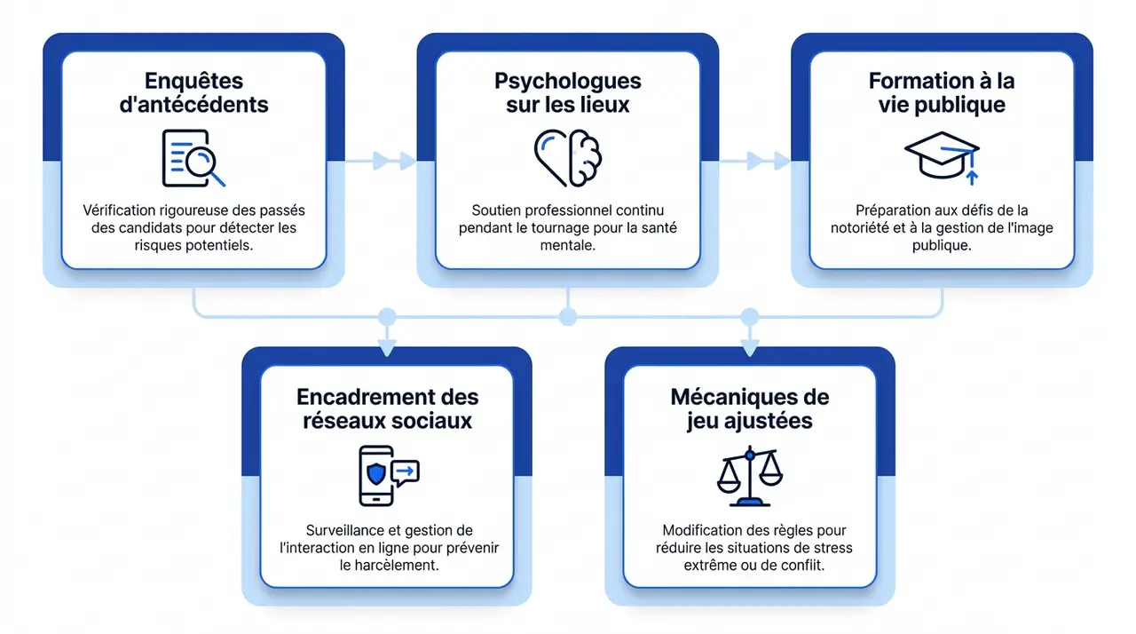 Jeune adulte seul avec son cellulaire, illustration de la cyberintimidation vécue par d'anciens candidats